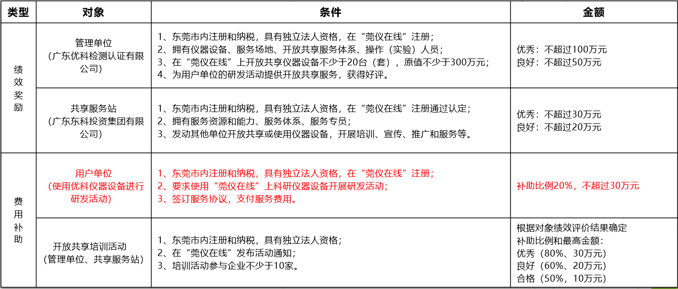 如何通过AG真人进行“莞仪在线”申报